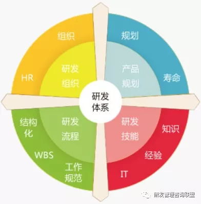 化繁為簡，回歸實效 冰衡咨詢助力中國龍頭工程機械企業研發流程優化案例